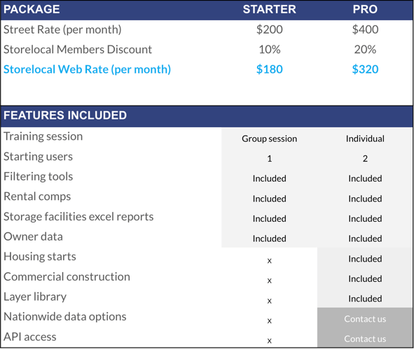 storelocal_pricing